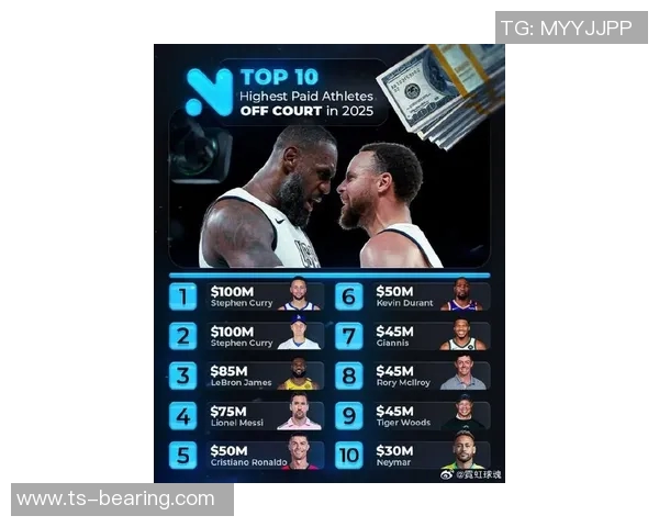 体育明星收入历年排名揭秘谁是收入最高的运动员和背后的故事